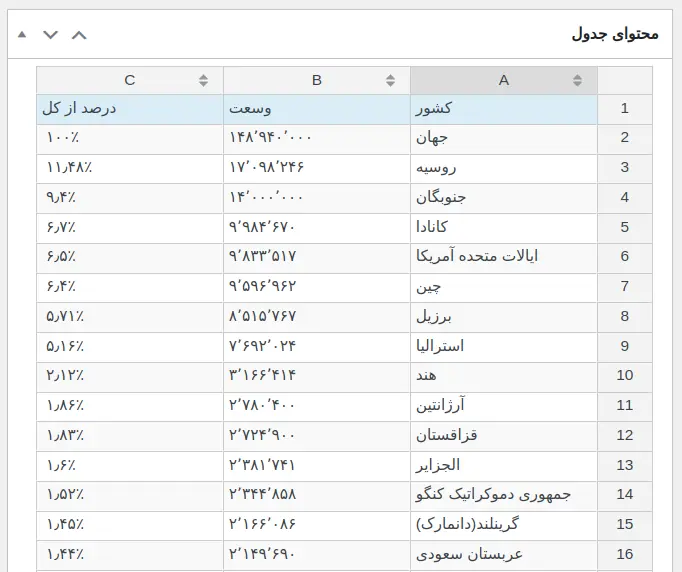 ویرایش محتوای جدول در tablepress