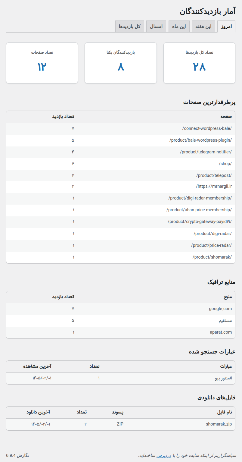 آنالیتیکس داخلی برای وردپرس